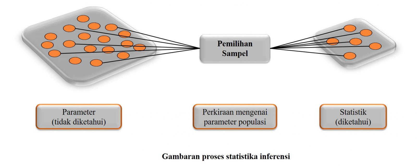 Statistika Inferensi Parametrik Vs Non Parametrik Indonesia Re