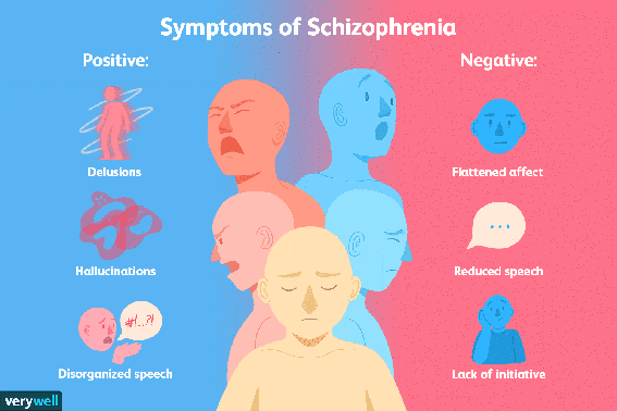 Adalah skizofrenia SKIZOFRENIA