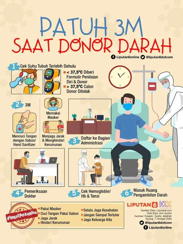 030886500_1602054768-Infografis_PATUH_3M_SAAT_DONOR_DARAH